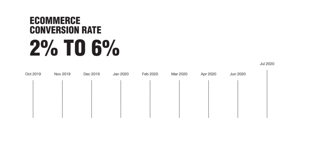 BeFitFood_Graphs_Ecommerce